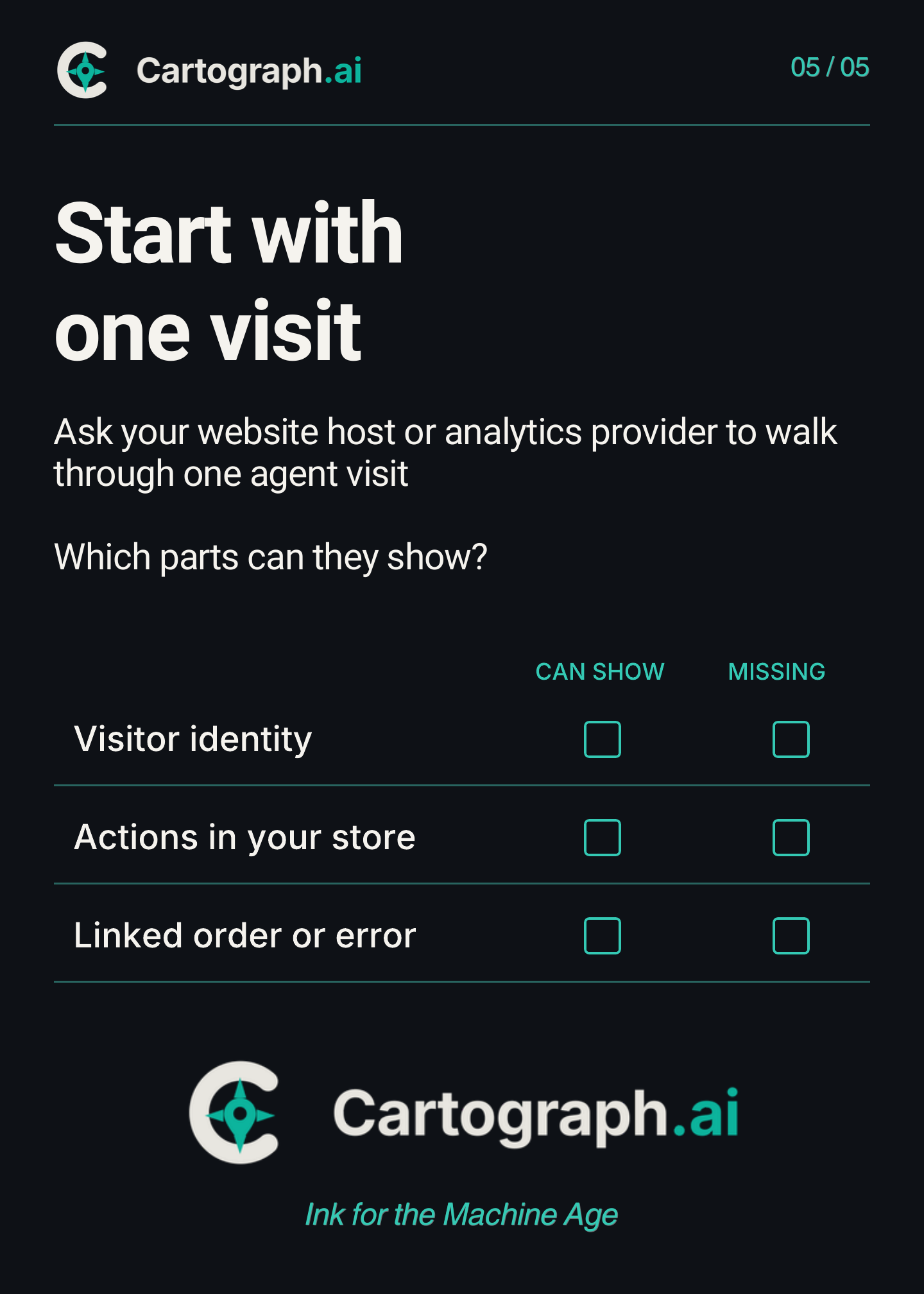 Cartograph.ai carousel page 5 of 5: “Start with one visit.” Ask your website host or analytics provider to walk through one agent visit. Which parts can they show? A checklist with Can show and Missing columns for visitor identity, actions in your store, and linked order or error. Cartograph.ai — Ink for the Machine Age.